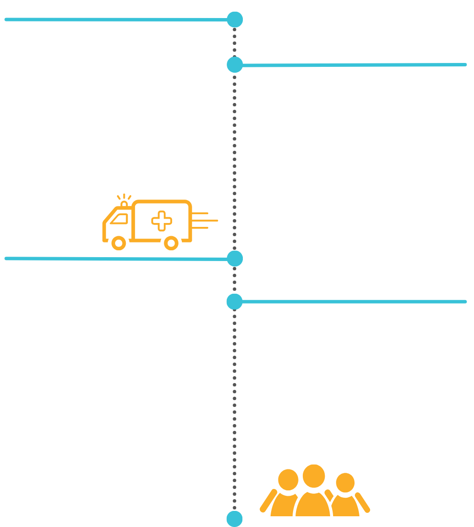 Blue chronological timeline with orange icons of an ambulance and group of people.
